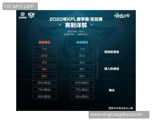 深入分析EDG在王者荣耀赛事中的盯防策略与战术调整