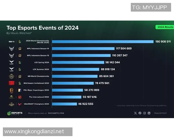 esports最新数据热议英雄联盟LNG战术变革背后的思考与未来发展方向探讨
